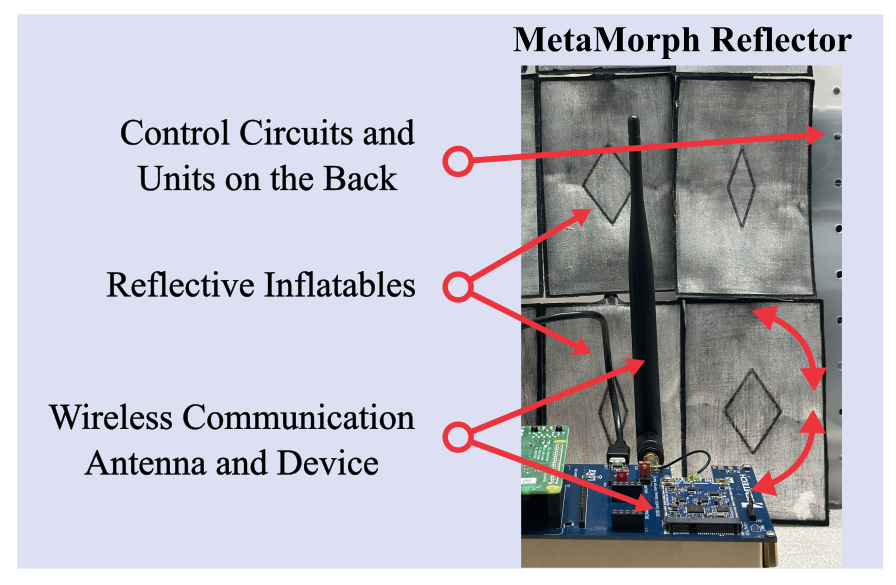 Shape-programming Robotic Reflectors for Wireless Networks 